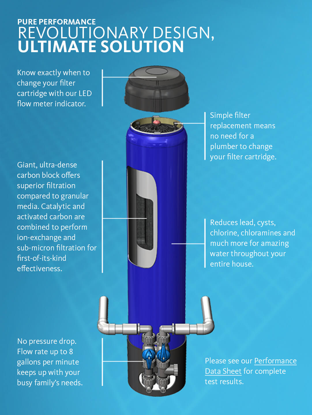 eqOPTM-revolutionary